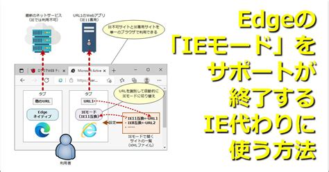 edge浏览启用IE模式，但系统默认的兼容性模式是IE11，如何更改成IE7、IE8、IE9、IE10模式呢。 - Microsoft ...