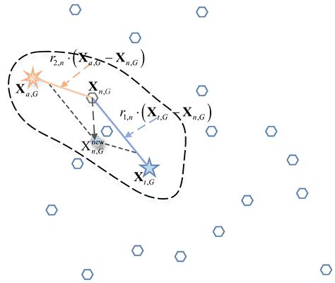 An Improved Optimization Algorithm for Aeronautical Maintenance and ...