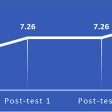Commitment Adherence 的图像结果