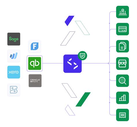 Image result for Codat Financial Data