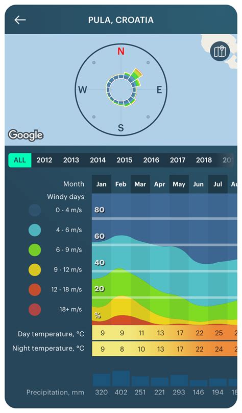 Image result for How to Read Wind App