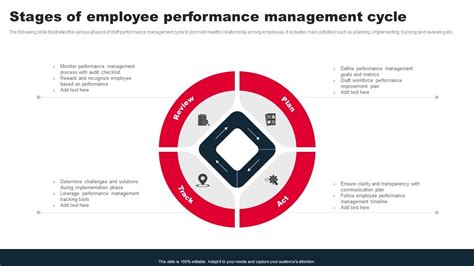 HR Performance Management Process 的图像结果
