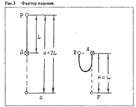 Лекция 11. «фактор падения (фактор рывка)»