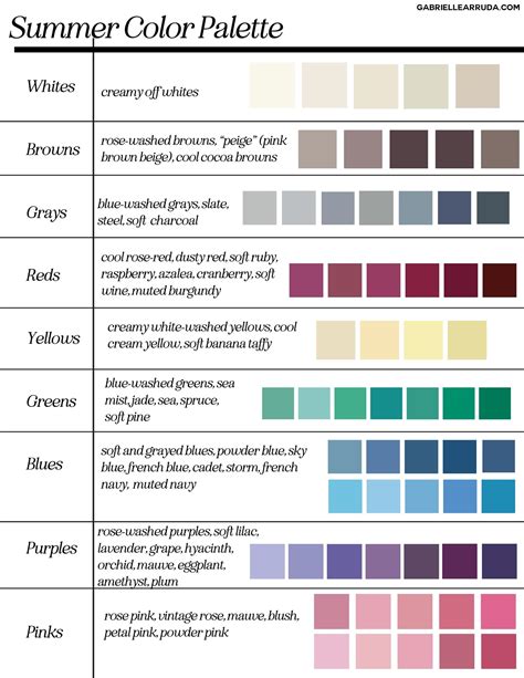 Summer: Seasonal Color Analysis | Cool summer palette, Soft summer color palette, Light summer ...