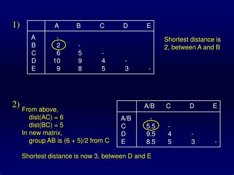 Image result for Data Structure for Multivariate Analysis