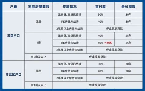 三亚调整住房首付比例：首套25%，二套35%_海南省_贷款_房地产市场