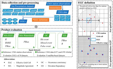 Image result for Python and Function for EGC Tutorial