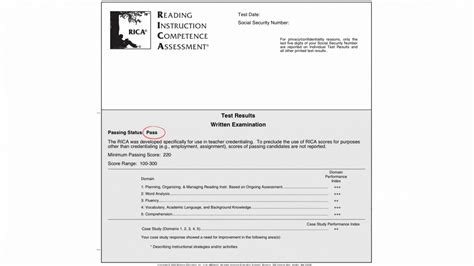 RICA Test – Helping People Pass the RICA Test
