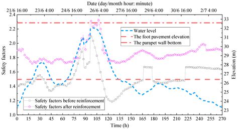 Numerical Investigation of the Upside-Down Hanging Well Combined with ...