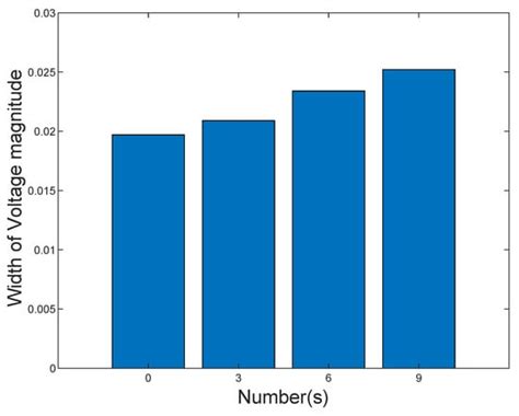 Interval State Estimation in Active Distribution Systems Considering ...