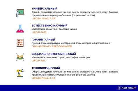 универсальный профиль обучения в 10 классе школе что это такое