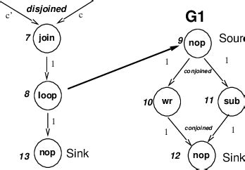 Image result for Process Flow Rate Example