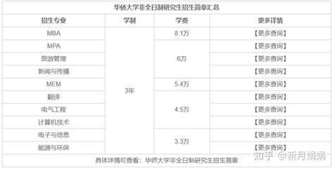 2023年湖南在职研究生学制学费一览表！ - 知乎