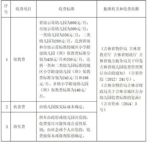 吉林市公布公办中小学校收费项目与标准_新浪吉林_新浪网