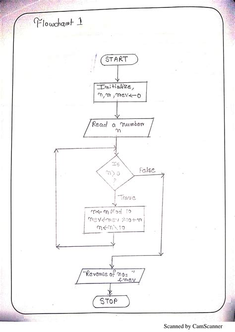 Image result for 7 Step Work Plan Example
