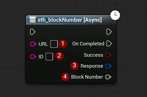 Image result for Block Code Number List