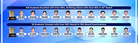 Litera Valley School | Ranked Best School in Bihar