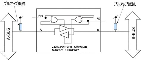 3-2-2. 組み合わせ論理回路(双方向バスバッファー) | 東芝デバイス＆ストレージ株式会社 | 日本