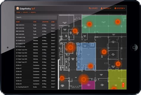 Image result for Real-Time Asset Tracking