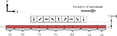 Image result for Halbach Array Linear Motor