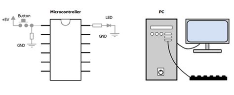 Image result for Open Computers Microcontroller