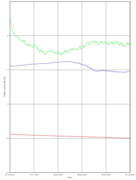 Historic Building Thermal Diagnostics Algorithm Presented for the ...