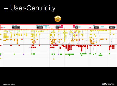 Service Design 的图像结果