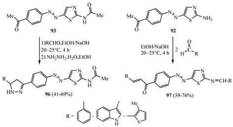 An Overview on Synthetic 2-Aminothiazole-Based Compounds Associated ...