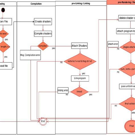 Image result for Parallel Testing Architecture Diagram