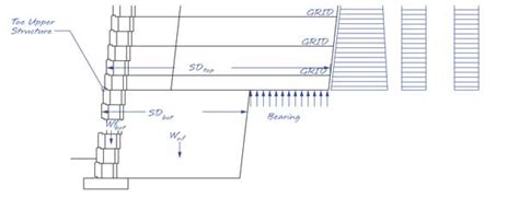 Complex Composite Structures for Retaining Walls