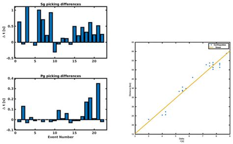 Sensors | Special Issue : Rotation Rate Sensors and Their Applications