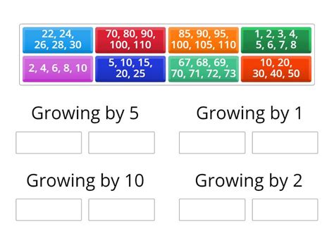 Growing Number Patterns Rule 的图像结果