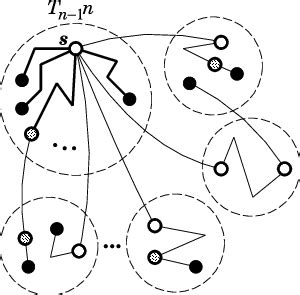 Recursive Approach of Implementing Algorithm 的图像结果