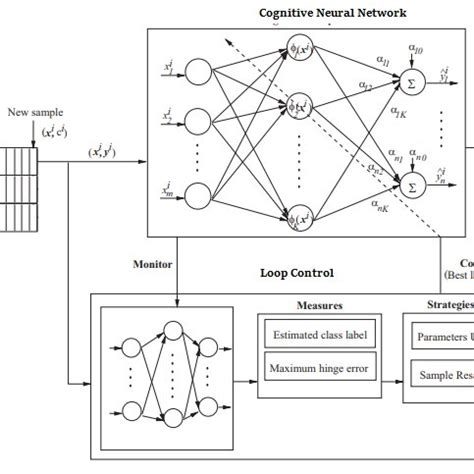 Image result for Descriptive Classifier