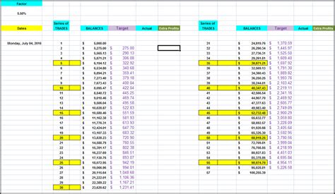 Image result for Compounding Graph Free Copywrites