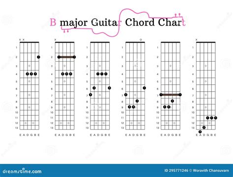 A B-major Guitar Chord Chart For Guitar Beginners Royalty-Free Stock ...