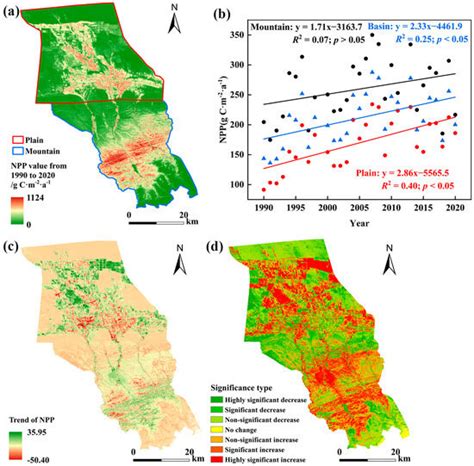 Effects of Natural Factors and Human Activities on the Spatio-Temporal ...