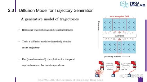 Diffusion Model Aigc 的图像结果