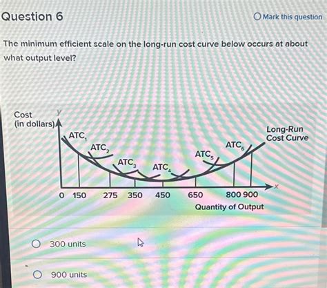 Solved Question 6Mark this questionThe minimum efficient | Chegg.com