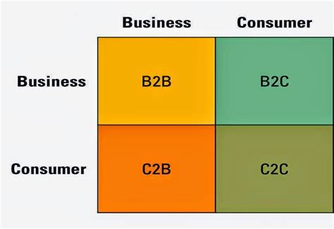 E Business 的图像结果