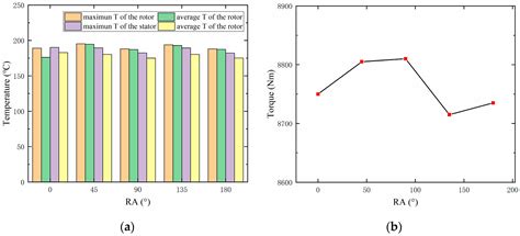 Numerical Investigation and Experimental Verification of the Fluid ...