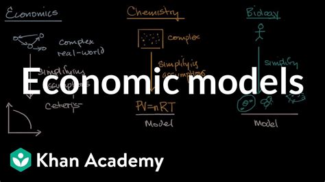 Basic Economic Model 的图像结果