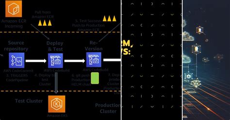 Image result for DevOps Path