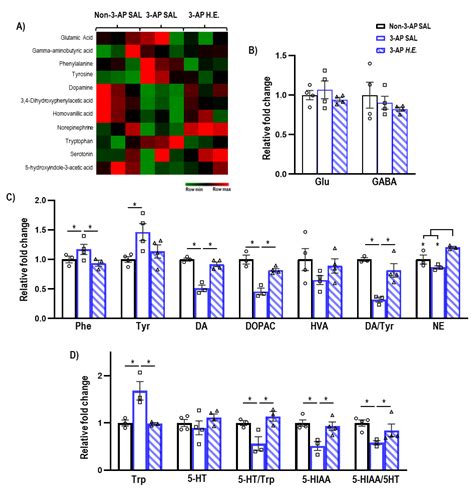 Hericium erinaceus Promotes Anti-Inflammatory Effects and Regulation of ...