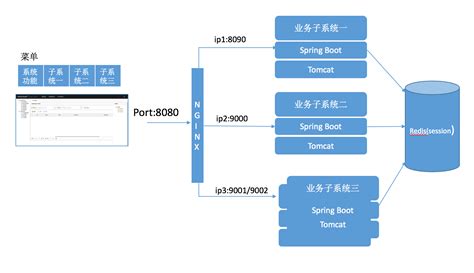 Spring Boot 图 的图像结果