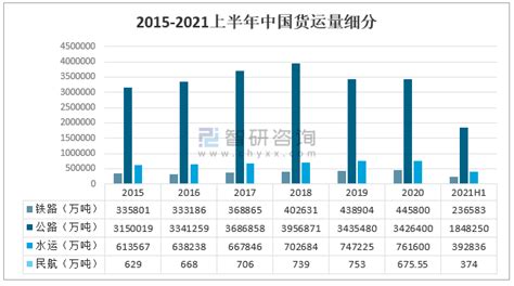 2018年中国春运旅客发送量、客运结构及发展趋势分析（图） - 中国报告网