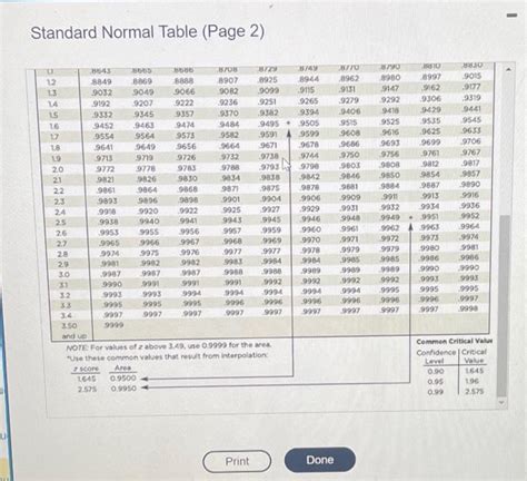 How to Use Standard Normal Table 的图像结果