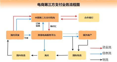 2019年中国休闲食品电商发展模式与前景 - 北京华恒智信人力资源顾问有限公司