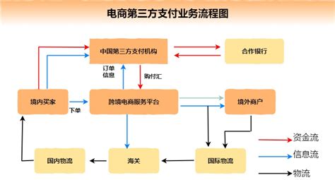 多方支付通道实时对账方法与流程