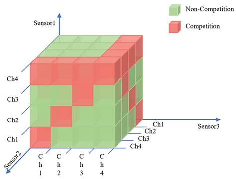 A Distributed Anti-Jamming Algorithm Based on Actor–Critic Countering ...